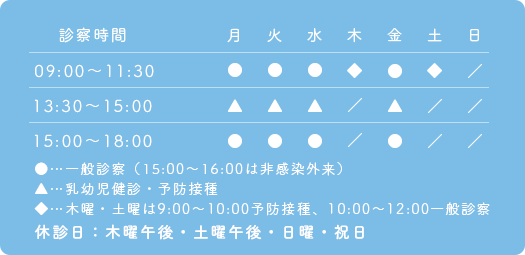 診療時間